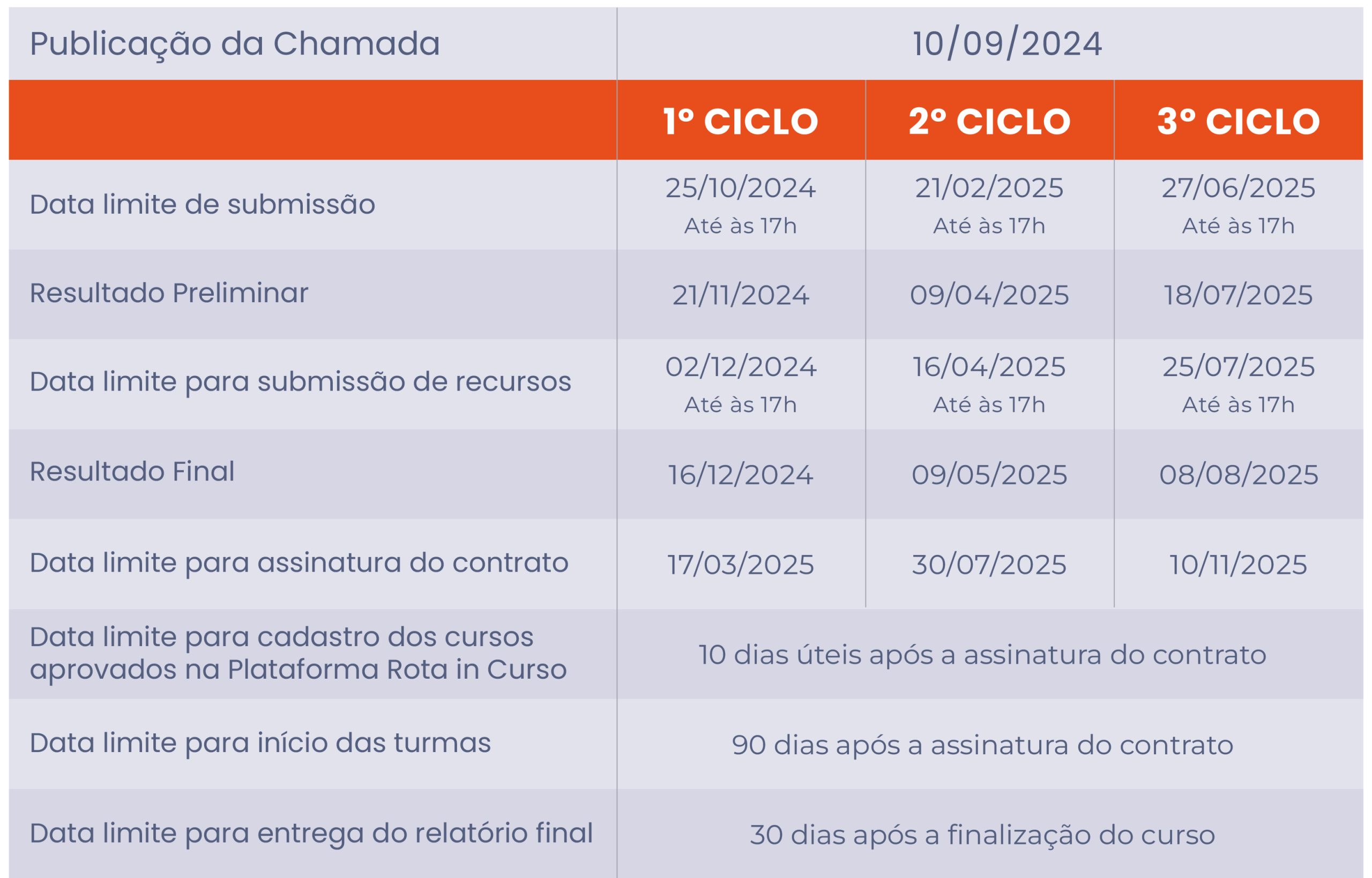 Cronograma - Chamada - Rota in Curso 2024_Cronograma