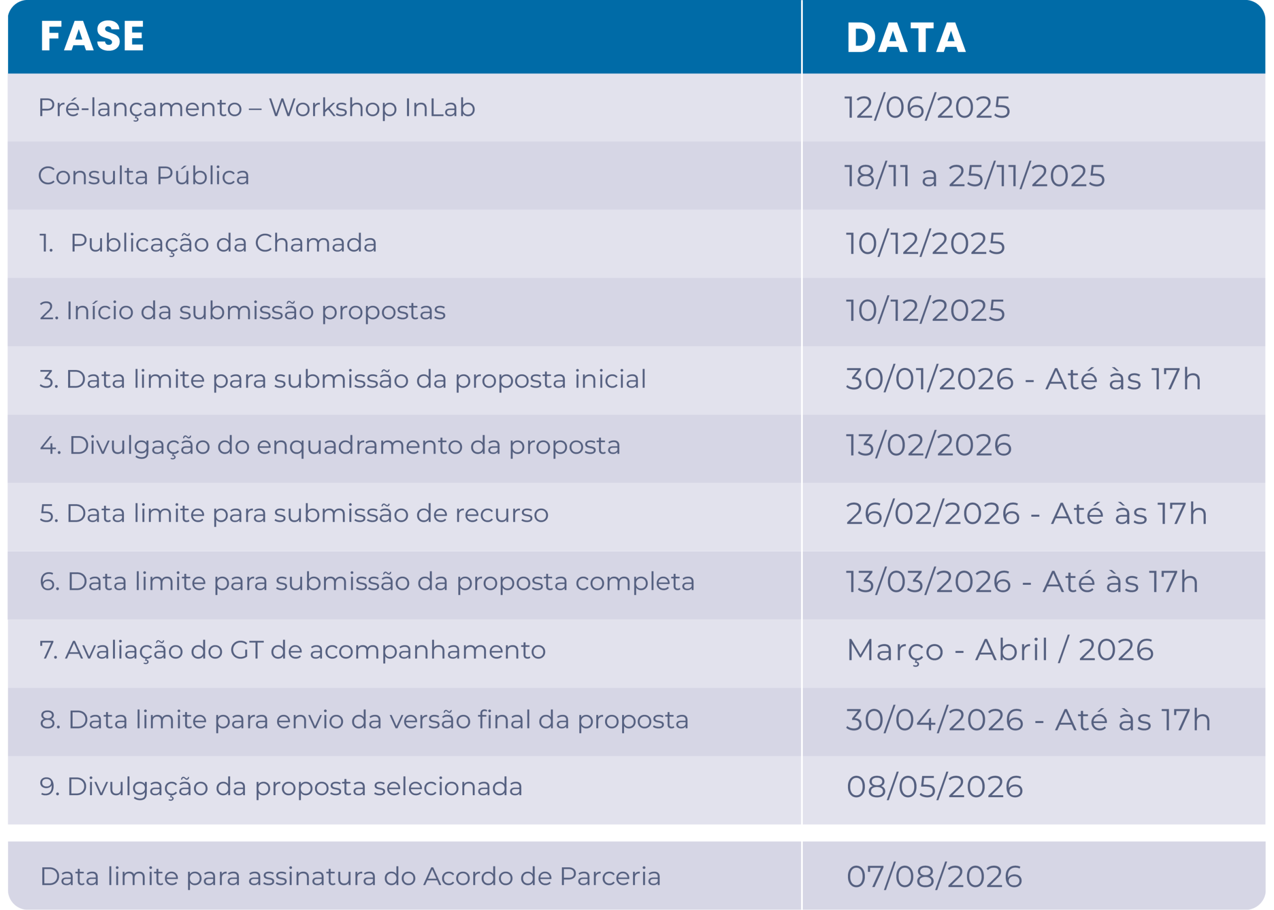 Cronograma - Chamada de Nucleação_Cronograma