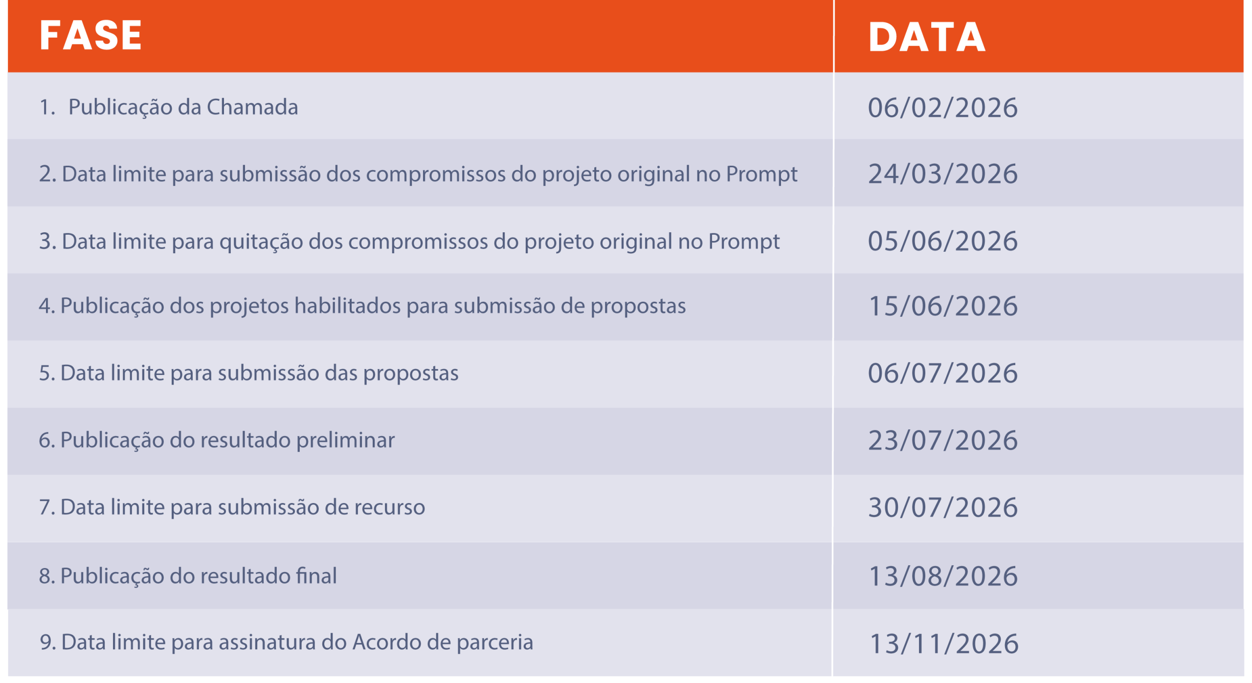 MODELO Cronograma - Chamada de Impulsionamento_Cronograma