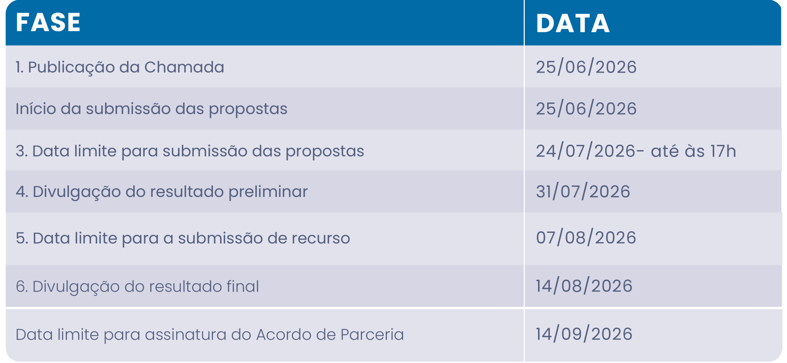 Cronograma - Chamada Etcs Projeto Vecto