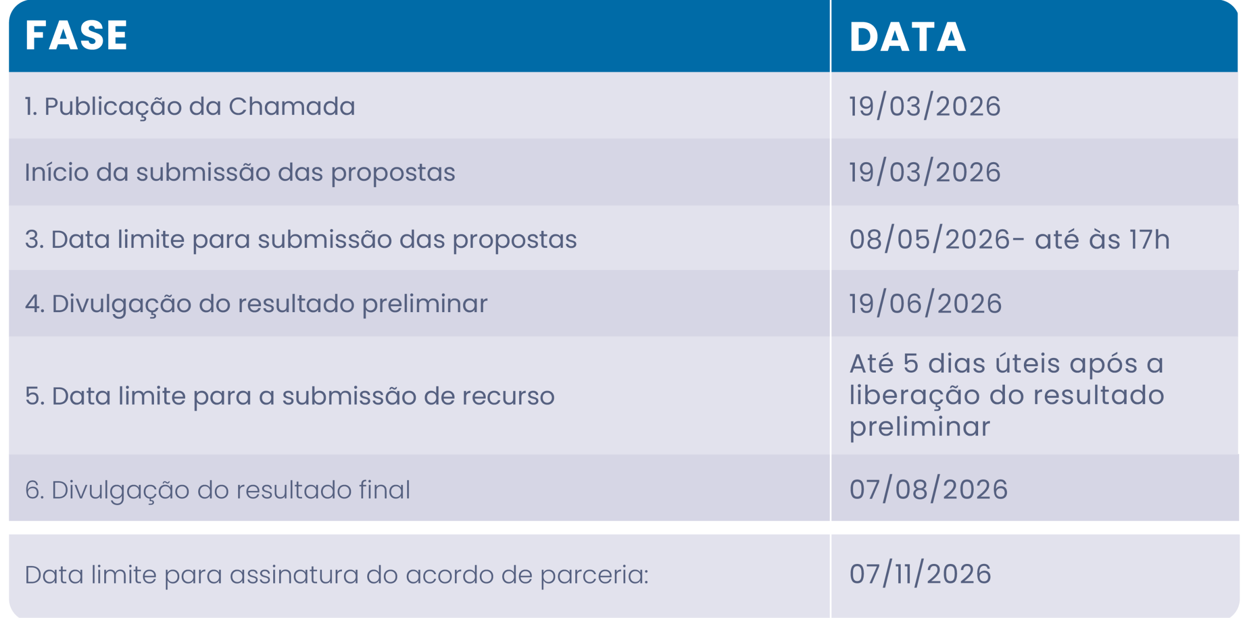Cronograma - Projeto Teardown