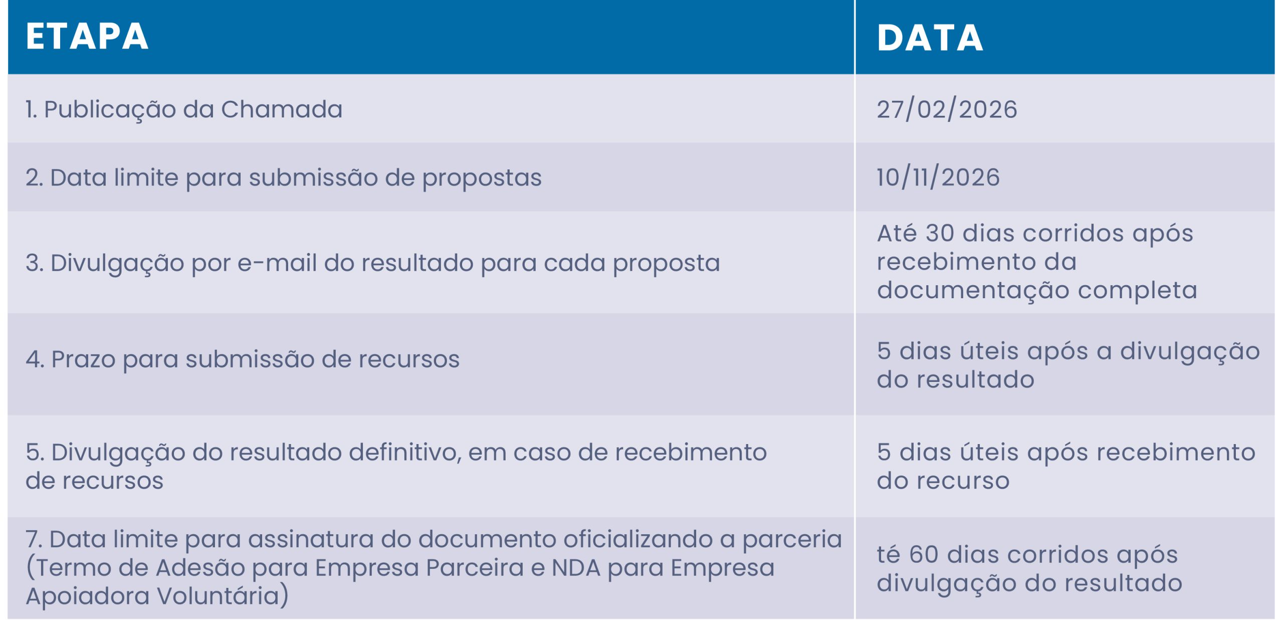 MODELO Cronograma - Projeto de Nitretação